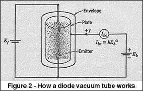 Vacuum Tube Conversion Chart